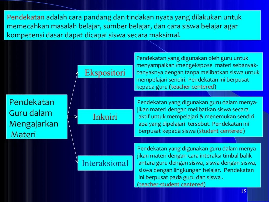 Perbedaan model dan strategi pembelajaran