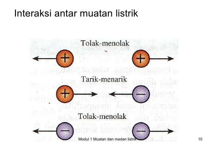 interaksi antar muatan listrik