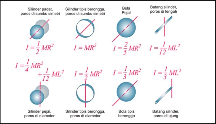 rumus momen inersia balok terbaru