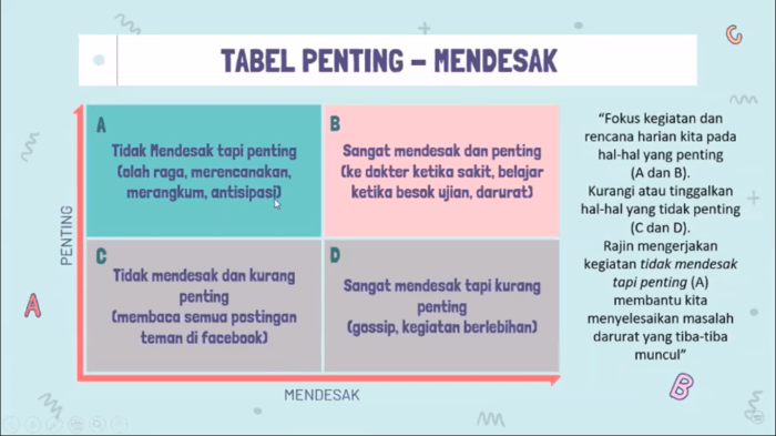 penerapan urgency importance aktivitas pribadi metode standar