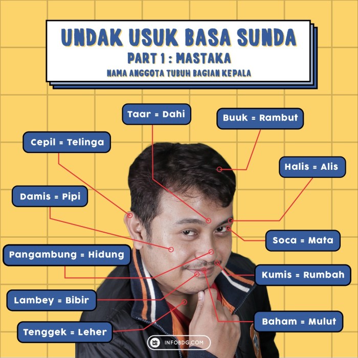 bujur dalam bahasa sunda terbaru