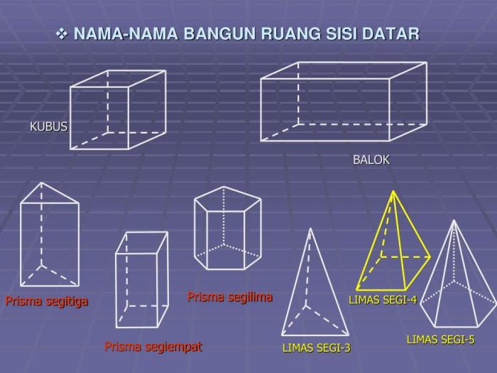 rangkuman bangun ruang sisi datar