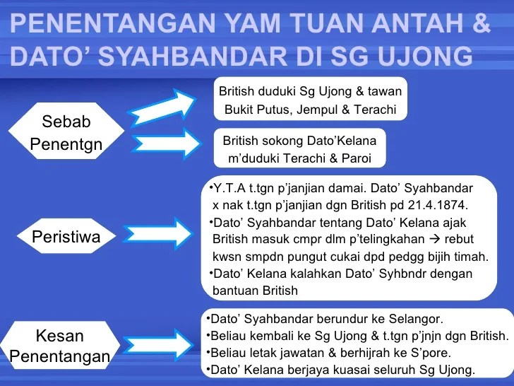 latar belakang tentang kewirausahaan terbaru