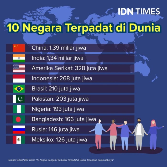 negara terbesar di benua amerika tts