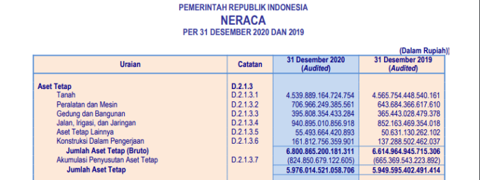 contoh soal pertukaran aset tetap