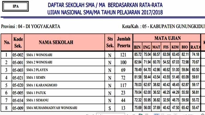 cara mengetahui nilai un terbaru