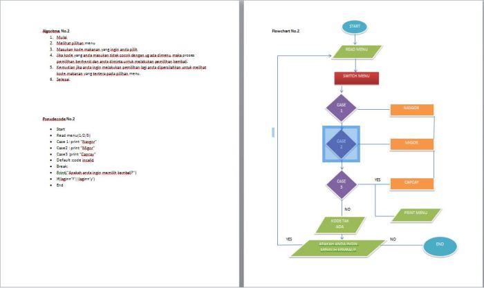 flowchart membuat mie goreng terbaru