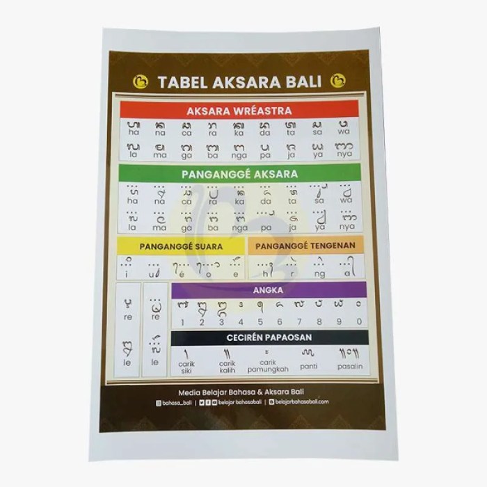 gantungan dan gempelan aksara bali