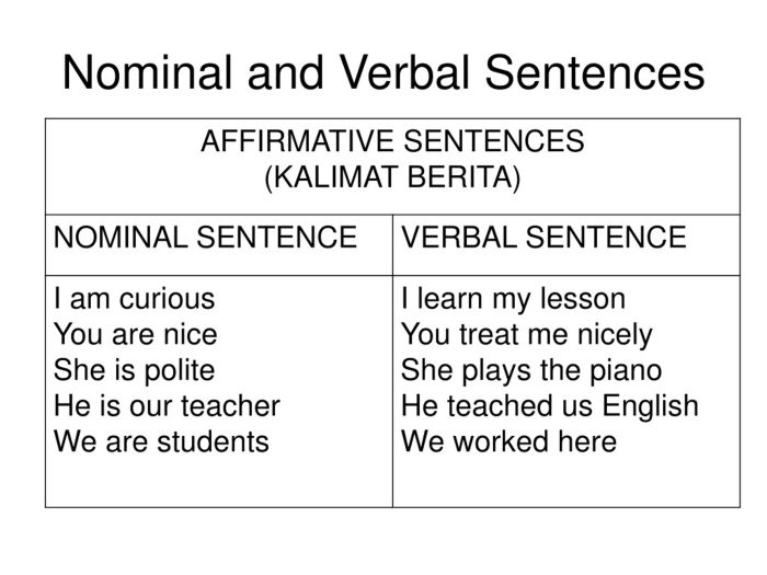 verbal sentence nominal pengertian mengenal