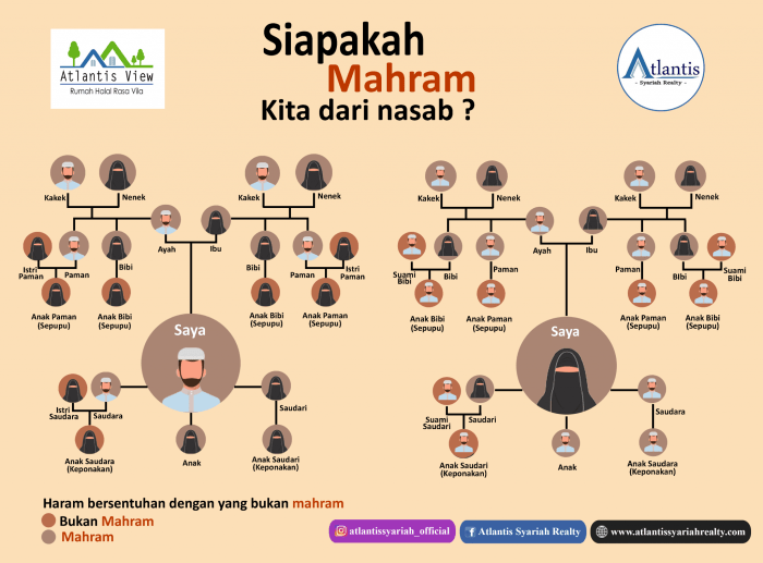 mahram ipar saudara penting hal seputar apakah kakak muhrim kartun laki kunjungi papan pilih