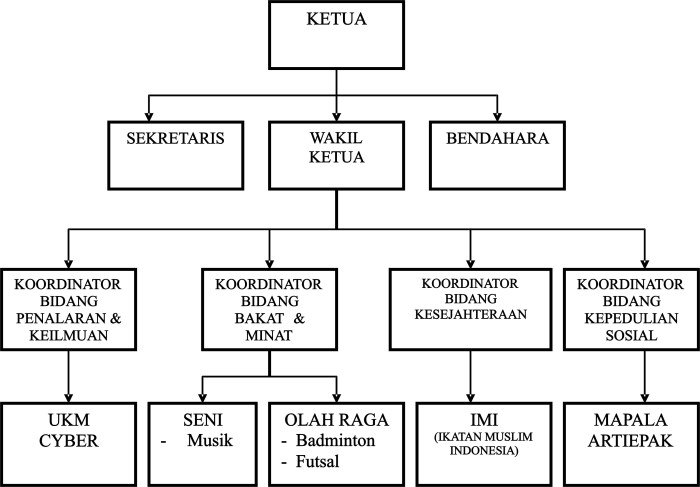 jawab tugas penanggung ruang uraian