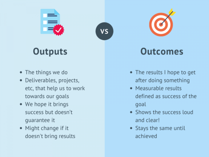 input proses outcome