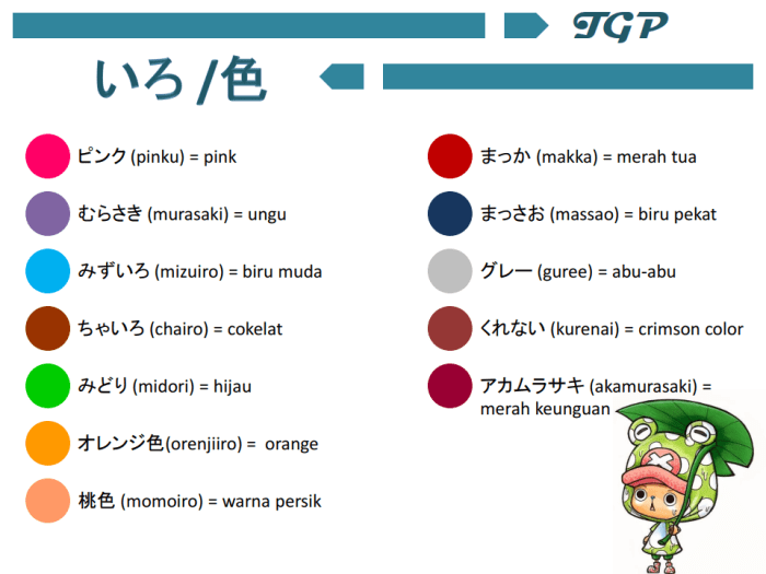 jepang bahasa kosakata dasar untuk dibawah turunan huruf