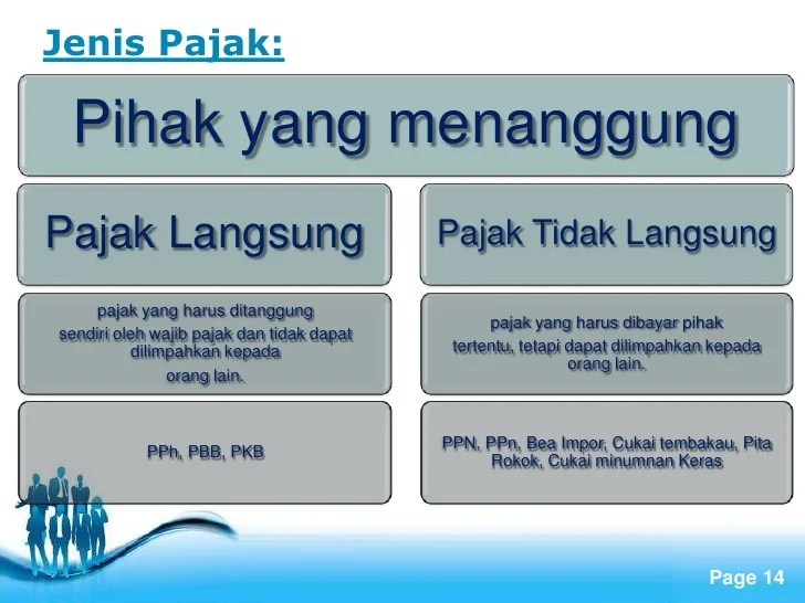 pajak langsung