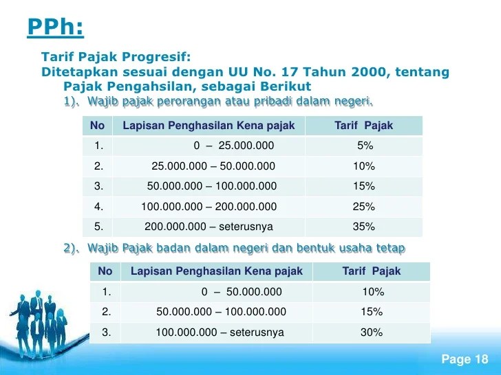 contoh pajak luar negeri