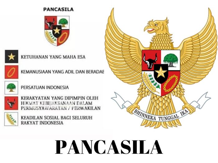 pancasila sebagai falsafah hidup