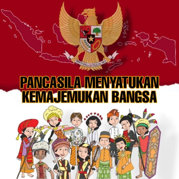 sila nilai pancasila kemanusiaan adil beradab pengamalan terkandung berbagi gurune mencerminkan materi pembelajaran bustomi