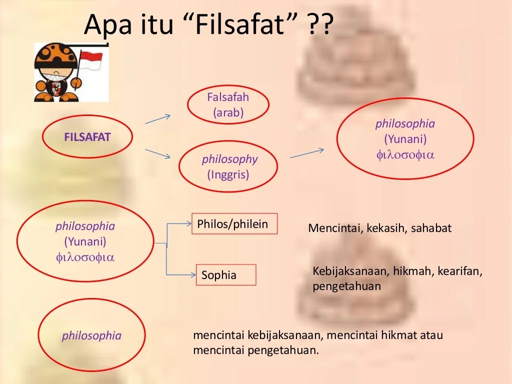 pancasila filsafat