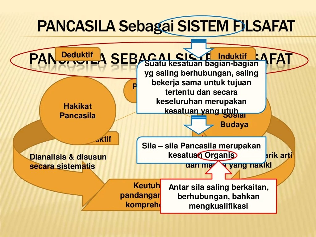 konsep pancasila sebagai ideologi vicdan