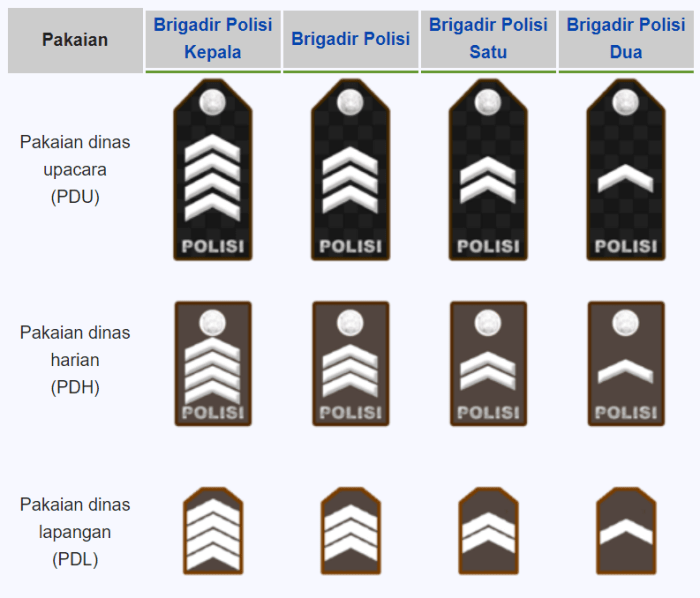 simbol pangkat di kalkulator