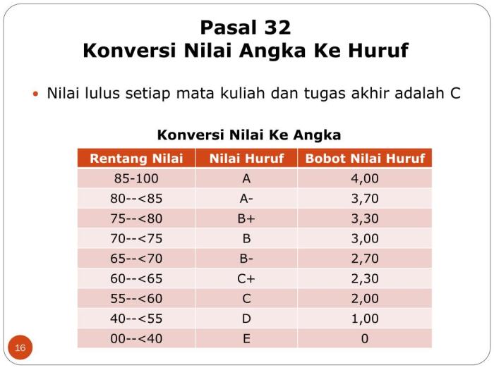 translate angka ke huruf