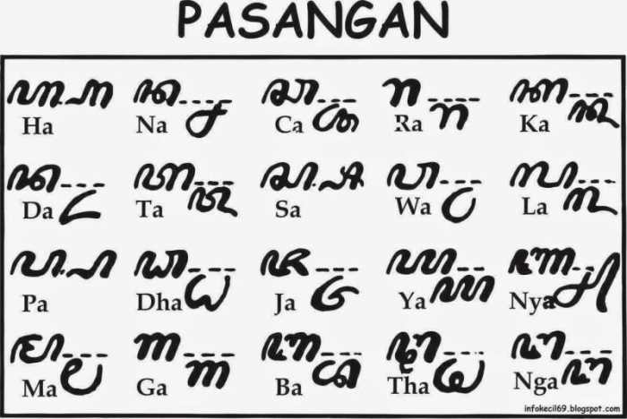 soal aksara jawa pasangan