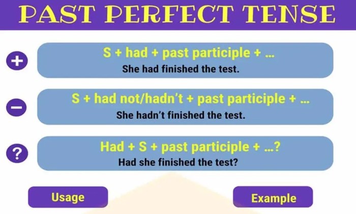 tense soal penjelasan brainly continuos materi