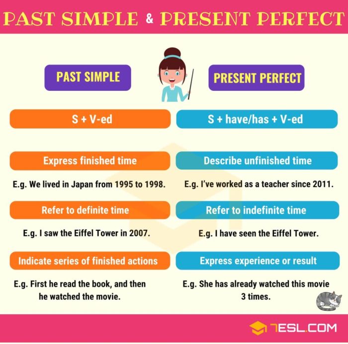 contoh dialog simple past tense terbaru