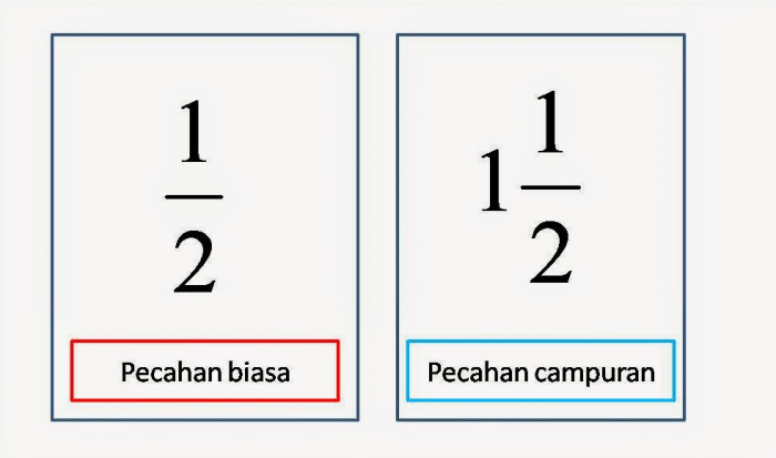 pecahan yang lebih kecil dari 5/4 terbaru