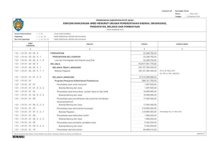 urusan pemerintah daerah uraian terbaru