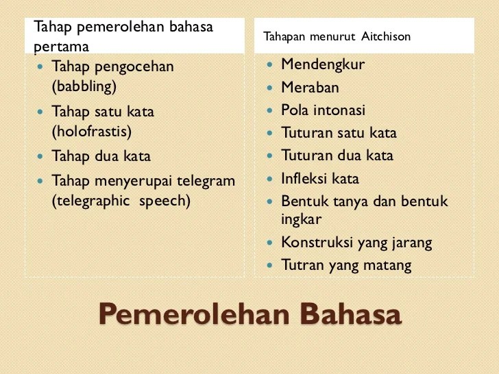 bahasa pemerolehan