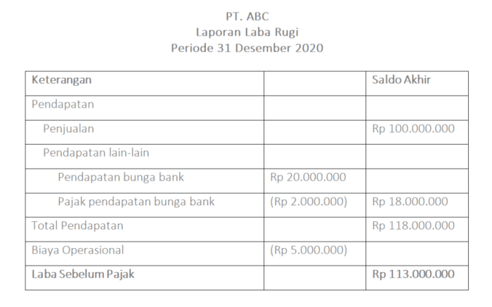 beban bunga termasuk ke dalam pencatatan