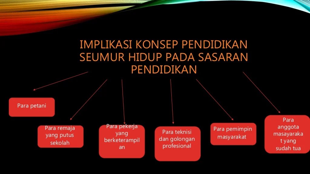 contoh pendidikan seumur hidup terbaru