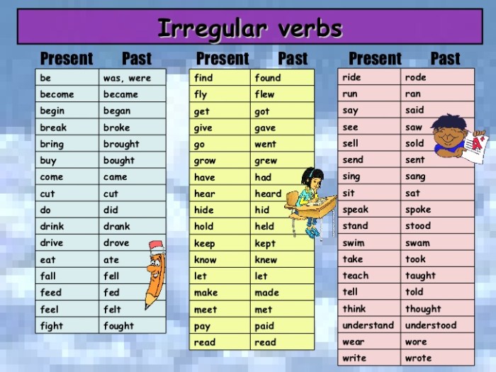 tabel verb 1 2 3 dan artinya