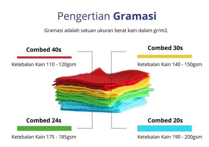 kain kaos berapa lusin kebutuhan knitto memproduksi masing membutuhkan tabel