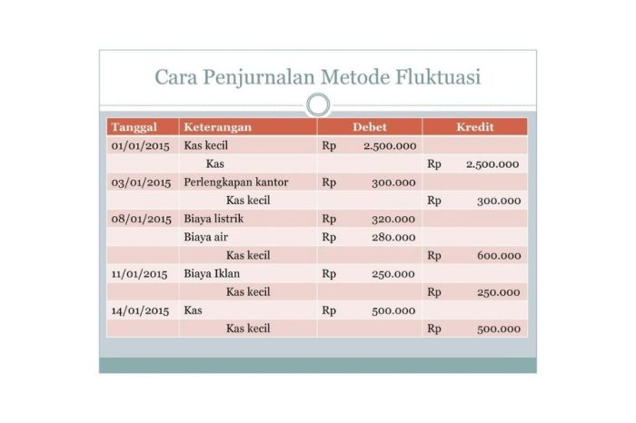 contoh kas kecil metode imprest terbaru