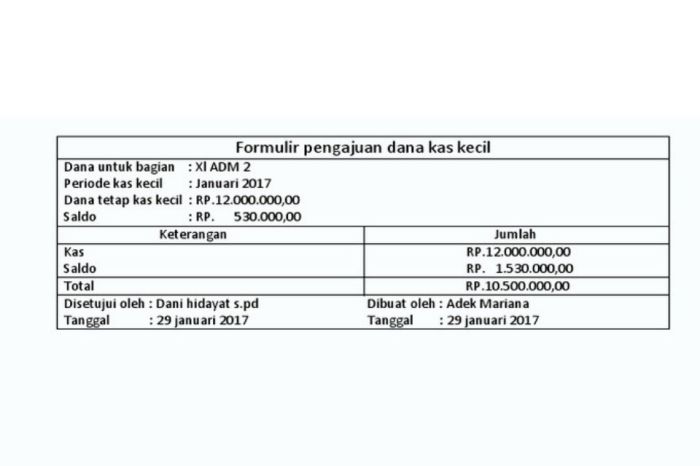 form pengajuan kas kecil terbaru