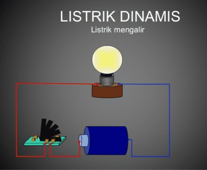 contoh soal listrik dinamis terbaru