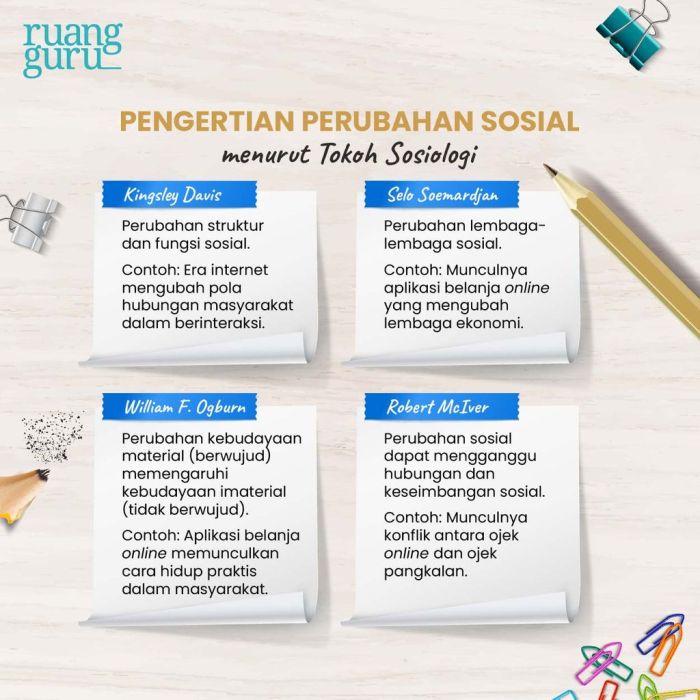 tts sosiologi kelas 12 perubahan sosial