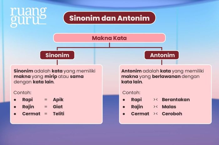 arti kata relasi dan contoh kalimatnya terbaru