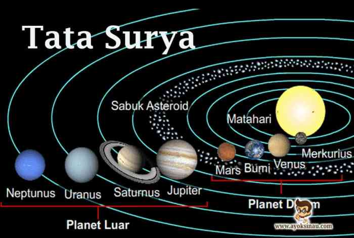 materi tentang tata surya