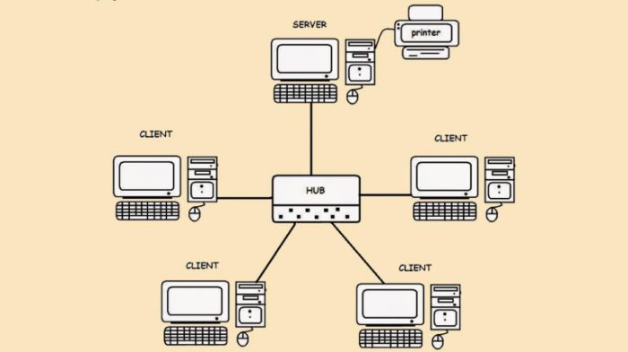 topologi jaringan komputer pohon ciri pengertian kelebihan macam karakteristik kekurangan gabungan makalah dimaksud apa digunakan suatu dasar tugas serta hirarki