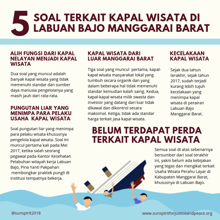 contoh artikel tentang pariwisata