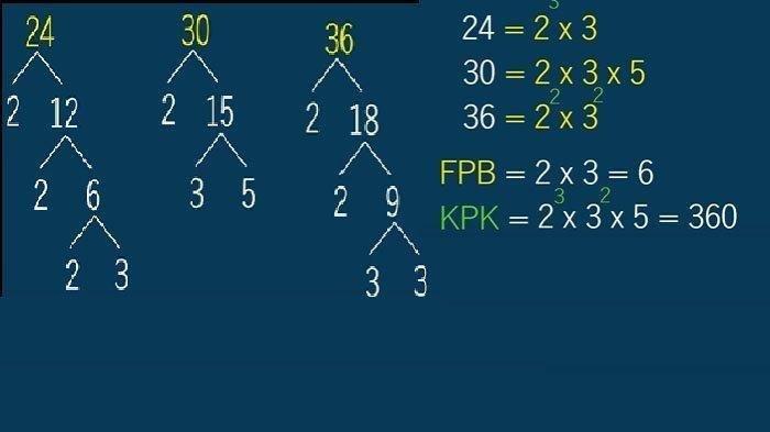 fpb dari 125 dan 625 adalah