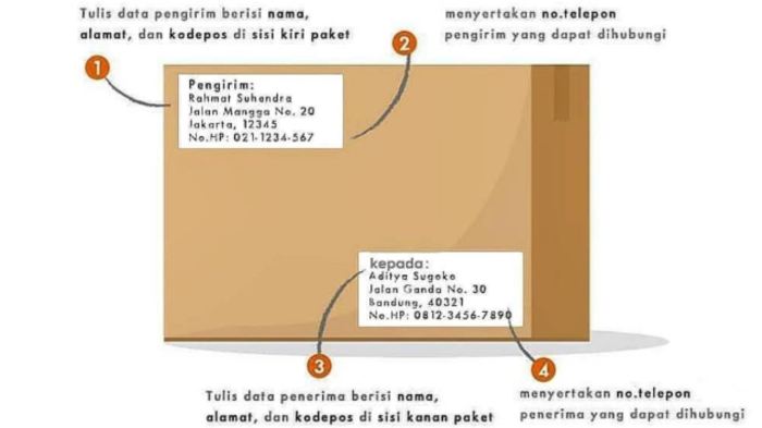 penulisan saudara i yang benar terbaru