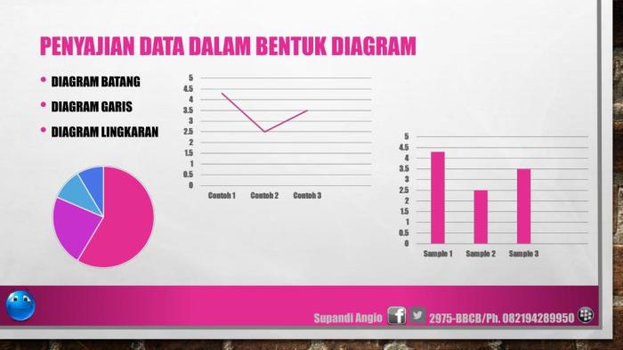 Gambarkan contoh laporan dalam bentuk tabel