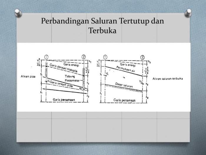 saluran terbuka dan tertutup