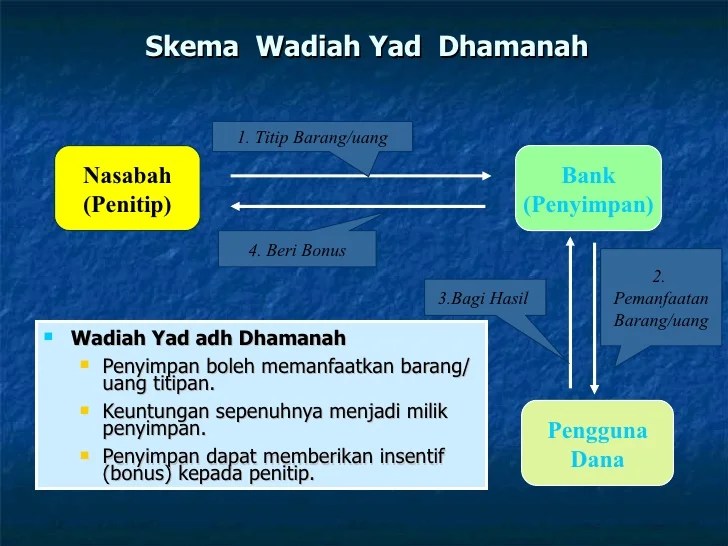 contoh wadiah yad dhamanah terbaru