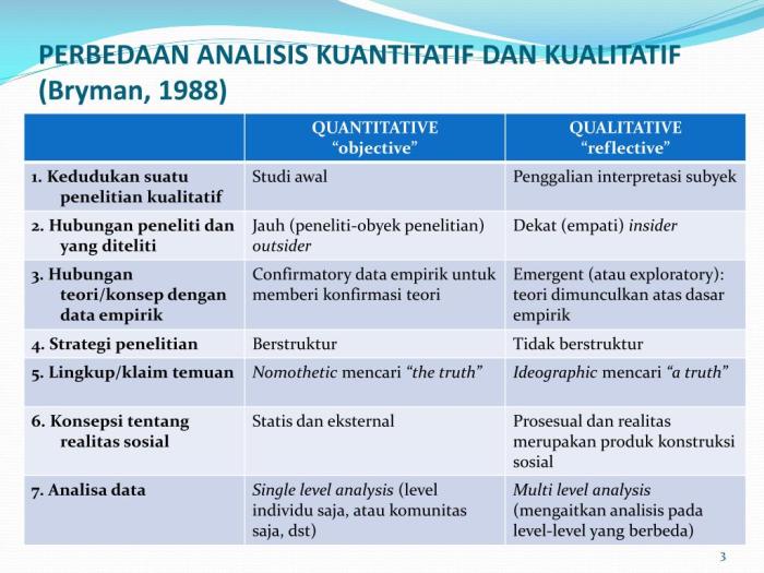 sifat dari pendekatan analisis adalah