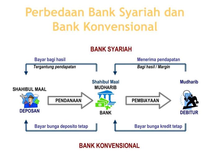 contoh kafalah dalam perbankan syariah